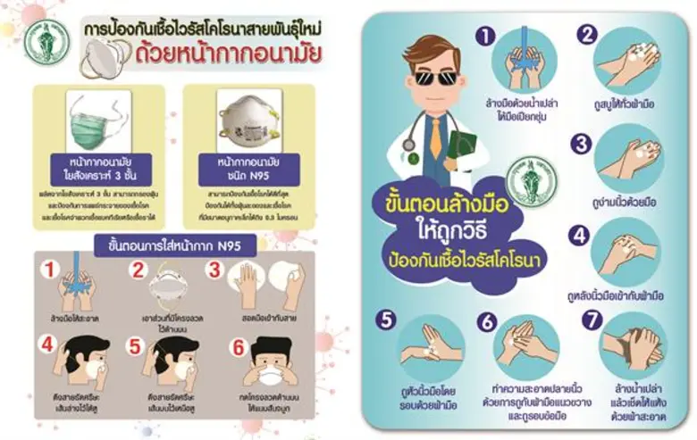 กทม.ดำเนินมาตรการป้องกันโรคติดเชื้อไวรัสโคโรนาสายพันธุ์ใหม่ 2019 ต่อเนื่อง