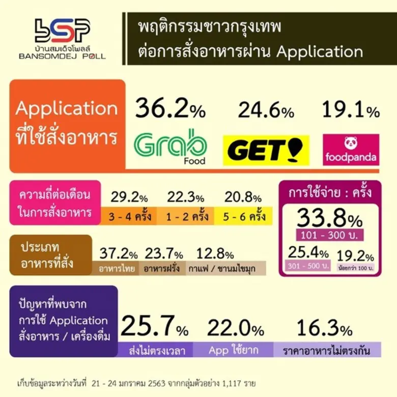 ศูนย์สำรวจความคิดเห็นบ้านสมเด็จโพลล์ สถาบ...