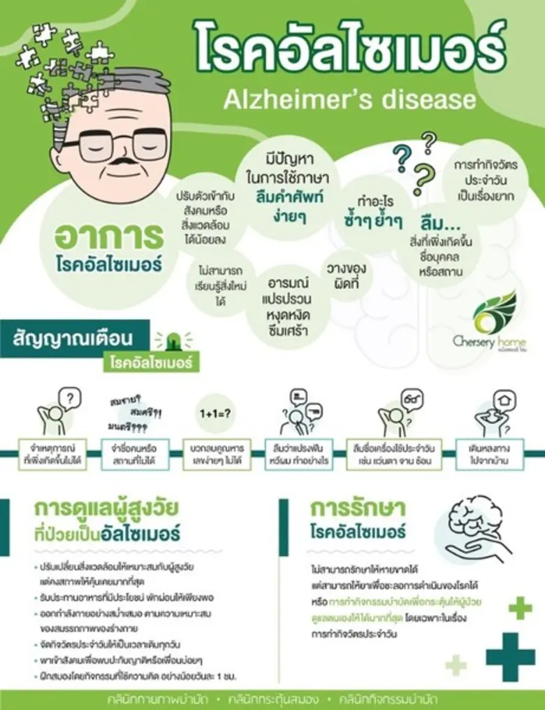 "สมองเสื่อม" เป็นภาวะที่มีอาการสำคัญ คือ ...