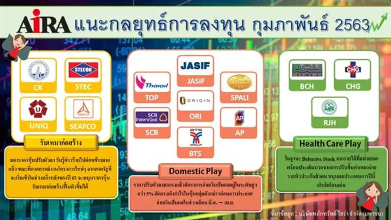 บล.ไอร่า ประเมินทิศทางตลาดหุ้นไทยเดือนก.พ...