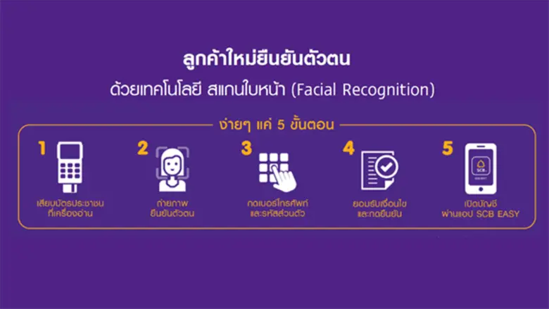 “ธนาคารไทยพาณิชย์” ผนึกกำลัง “เคาน์เตอร์เซอร์วิส” ต่อยอดแบงก์กิ้งเอเย่นต์ ด้วยบริการยืนยันตัวตน “ฉันเองคนนี้ที่เซเว่นฯ” ใช้ได้จริงเป็นรายแรก