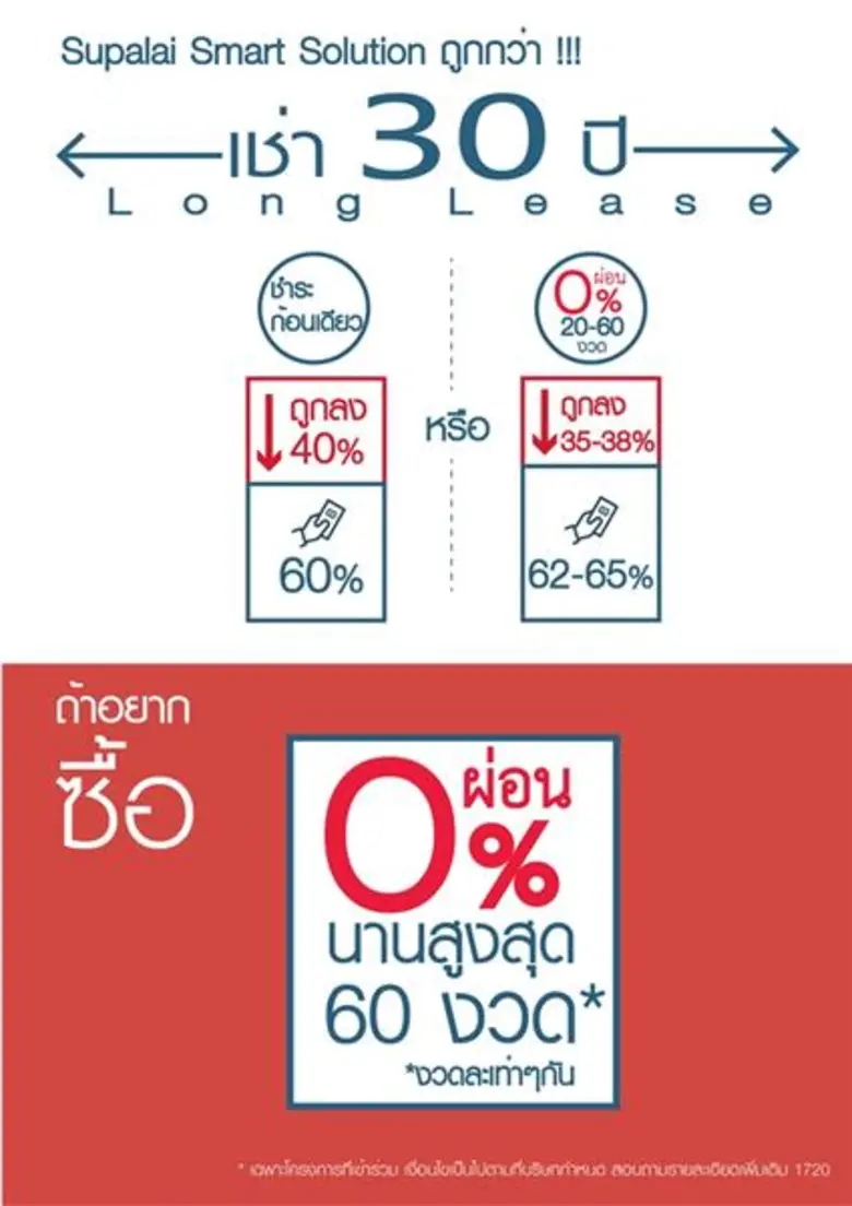 ศุภาลัย สร้างนวัตกรรมการเงินรูปแบบใหม่ Supalai Smart Solution โดนใจกลุ่มลูกค้าฉลาดเลือกคอนโดฯ ศุภาลัยในราคาเบาๆ ไร้ดอกเบี้ย!