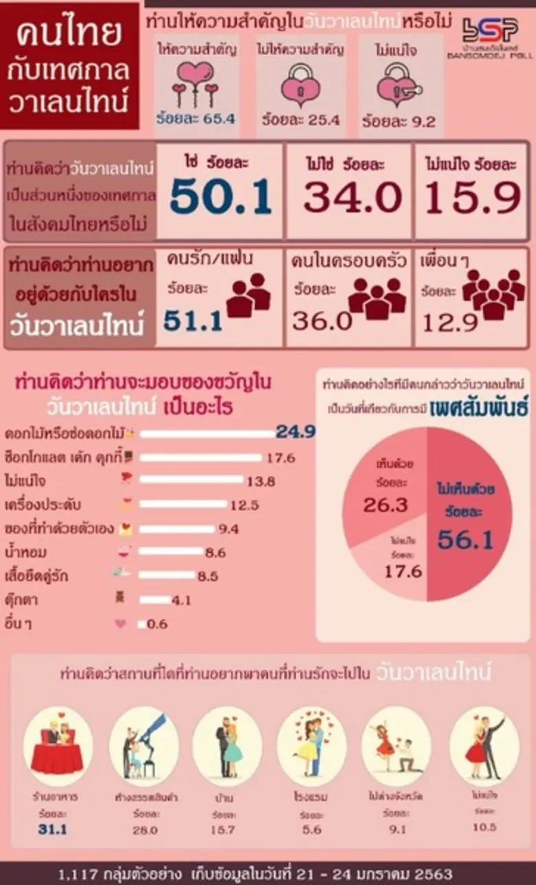 ศูนย์สำรวจความคิดเห็นบ้านสมเด็จโพลล์ สถาบ...