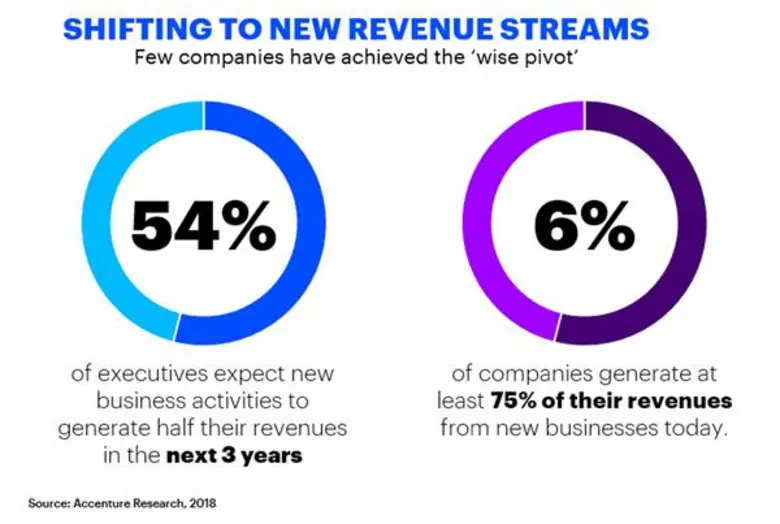 - ระบุปฏิบัติการสำคัญ 3 ประการที่ทำให้บริ...