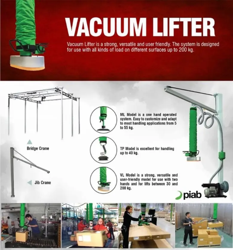 Vacuum Lifter เครื่องช่วยยกสุญญากาศ อุปกร...