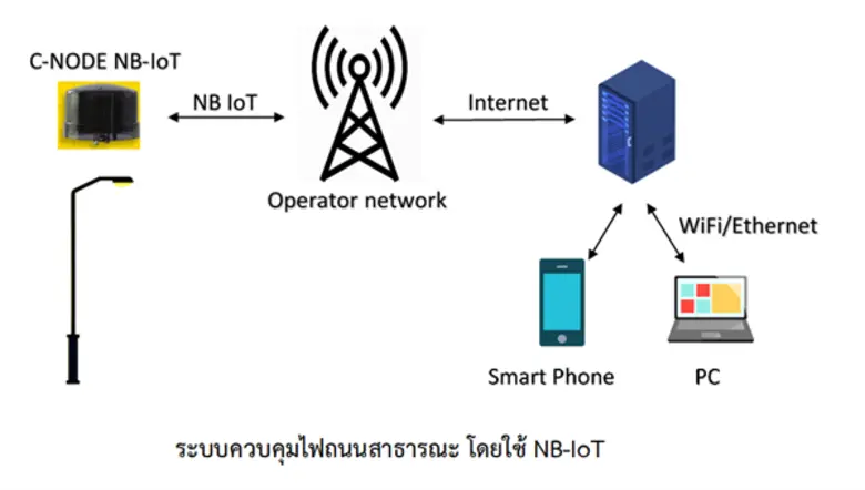 กทปส. ร่วมกับจุฬาลงกรณ์ ตั้งศูนย์พัฒนา 5G หวังขับเคลื่อนเศรษฐกิจ รองรับการพัฒนาประเทศไทยในอนาคต
