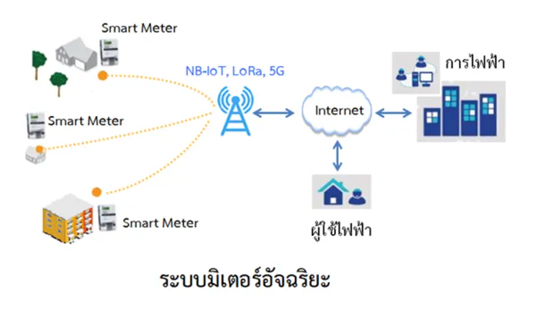 กทปส. ร่วมกับจุฬาลงกรณ์ ตั้งศูนย์พัฒนา 5G หวังขับเคลื่อนเศรษฐกิจ รองรับการพัฒนาประเทศไทยในอนาคต
