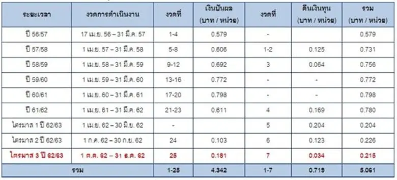 นายพรชลิต พลอยกระจ่าง รองกรรมการผู้จัดการ...