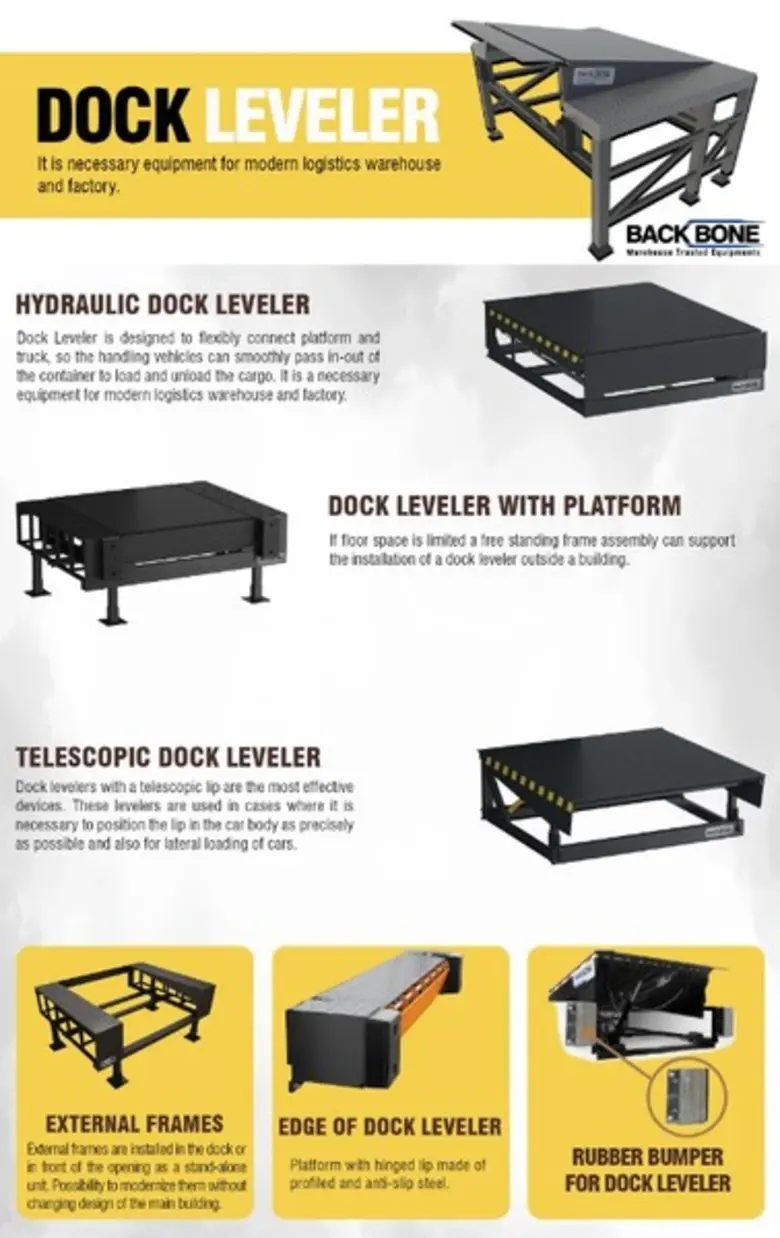 สะพานเชื่อมปรับระดับ (Dock Leveler) สำหรั...