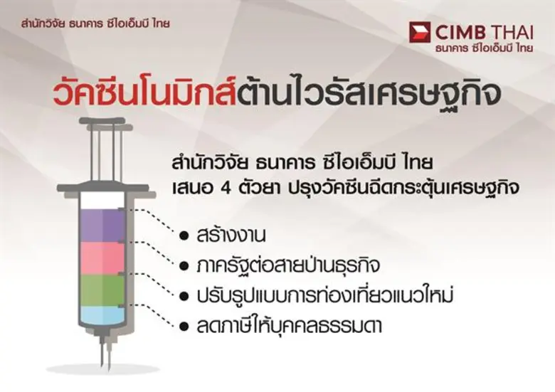 - โคโรนาโนมิกส์พ่นพิษ เศรษฐกิจไทยมีความเส...