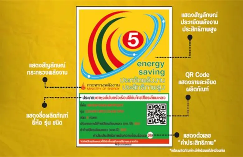 วิศวะมหิดล จับมือ พพ. ส่งเสริมติดฉลากประหยัดพลังงาน 5.3 ล้านใบ ประหยัดปีละ 4,360 ล้านบาท