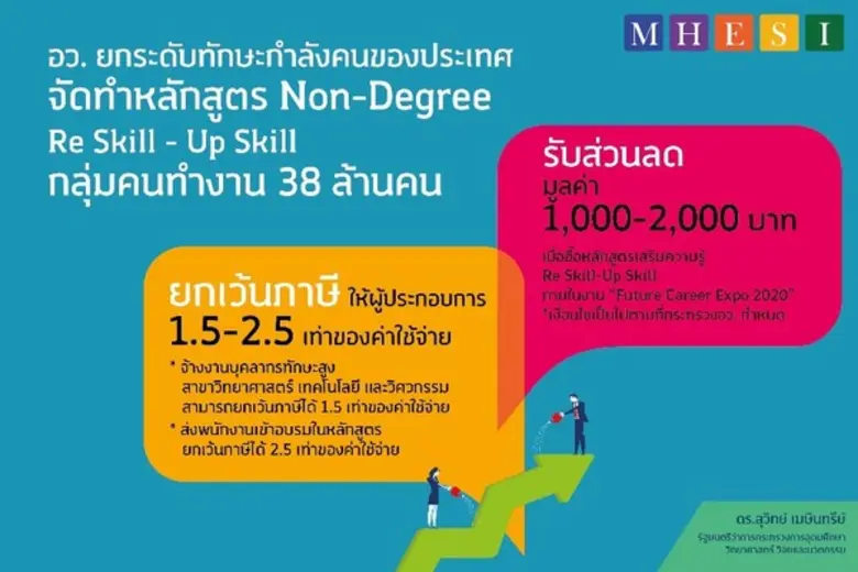 อว. เปิดแผนพัฒนากำลังคนประเทศ เชิญ 100 มห...