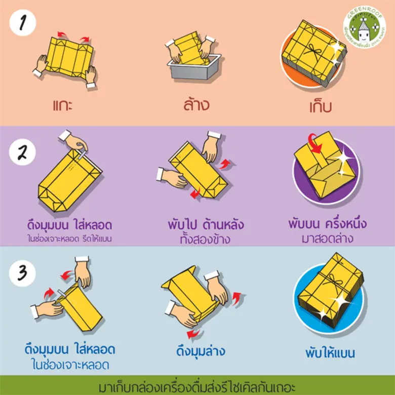 เต็ดตรา แพ้ค จัดกิจกรรมโร้ดโชว์ทั่วประเทศ ฉลองครบรอบ 10 ปีโครงการ “หลังคาเขียวเพื่อมูลนิธิอาสาเพื่อนพึ่ง (ภาฯ) ยามยาก” ครบรอบทศวรรษแห่งความสำเร็จของโครงการจัดเก็บและรีไซเคิลกล่องเครื่องดื่ม เพื่อผลิตเป็นแผ่นหลังคามอบให้แก่ผู้ประสบภัยในประเทศไทย