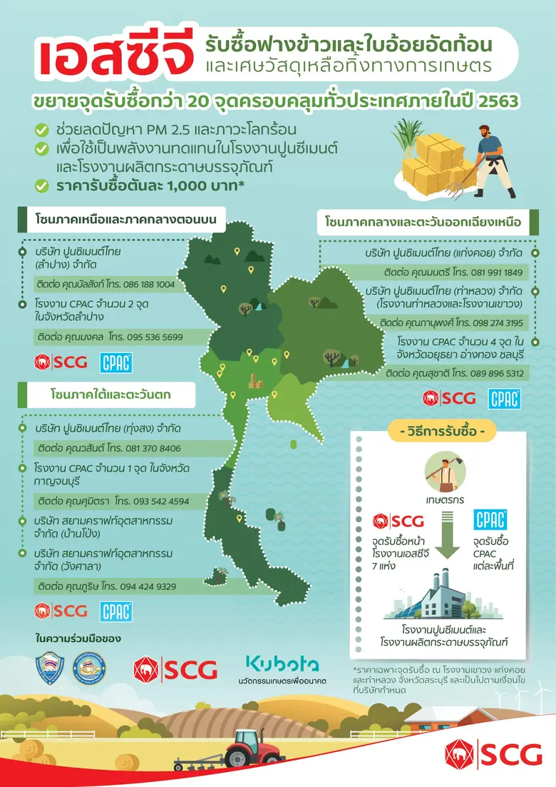 จังหวัดพระนครศรีอยุธยา ร่วมกับหน่วยงานราชการ ภาคเอกชน และชุมชน  ลงนามความร่วมมือโครงการ Zero Burn ลดการเผาฟางข้าว แก้ปัญหา PM 2.5 และภาวะโลกร้อน