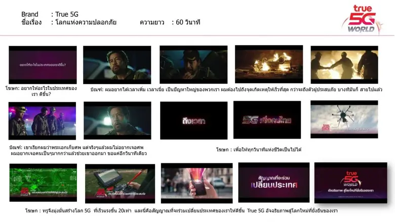 ทรู ส่งหนังโฆษณา 5 ฮีโร่ “True 5G อัจฉริยภาพสู่โลกใหม่ที่ยั่งยืนของเรา” ภายใต้แนวคิด “True 5G ที่ไม่ใช่แค่สัญญาณมือถือ แต่คือสัญญาณเปลี่ยนประเทศ”