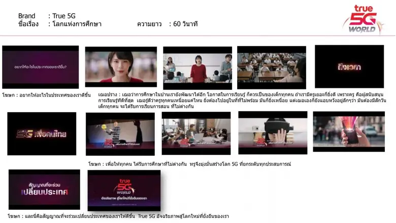 ทรู ส่งหนังโฆษณา 5 ฮีโร่ “True 5G อัจฉริยภาพสู่โลกใหม่ที่ยั่งยืนของเรา” ภายใต้แนวคิด “True 5G ที่ไม่ใช่แค่สัญญาณมือถือ แต่คือสัญญาณเปลี่ยนประเทศ”