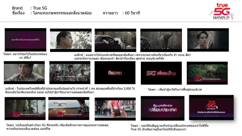 ทรู ส่งหนังโฆษณา 5 ฮีโร่ “True 5G อัจฉริยภาพสู่โลกใหม่ที่ยั่งยืนของเรา” ภายใต้แนวคิด “True 5G ที่ไม่ใช่แค่สัญญาณมือถือ แต่คือสัญญาณเปลี่ยนประเทศ”