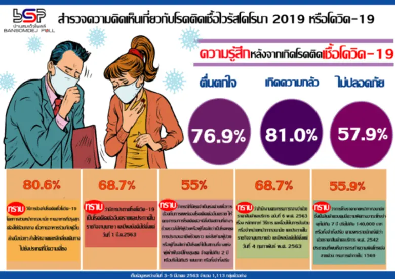 ศูนย์สำรวจความคิดเห็นบ้านสมเด็จโพลล์ สถาบ...