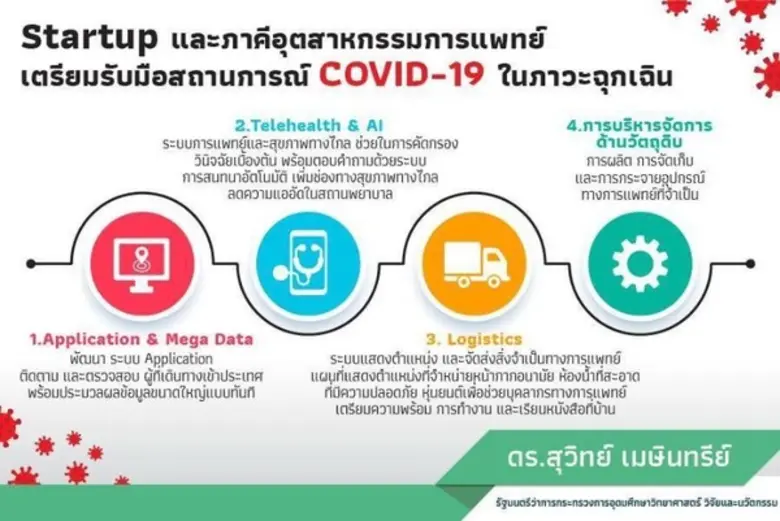 “สุวิทย์” ดึงสตาร์ทอัพร่วมถกรับมือสถานการ...