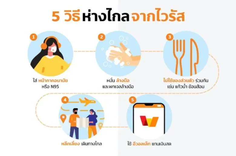 ทรูมันนี่ แนะวิธีทำความสะอาด “เงินสด” เพื่อสุขภาวะที่ดี ห่างไกลเชื้อโรค พร้อมเผย 5 แนวทางสร้างเกราะคุ้มกันสุขภาพแบบ #TrueMoneyPaySafer