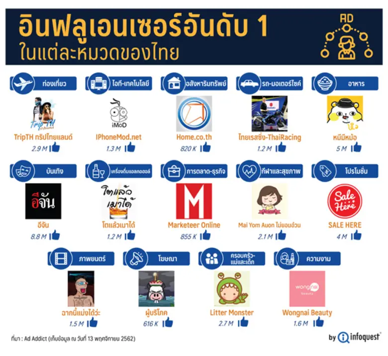“InfoQuest” Publishes “Thailand Media Landscape 2020” Report, Finger on The Pulse of Thai Media in Age of Digital Disruption