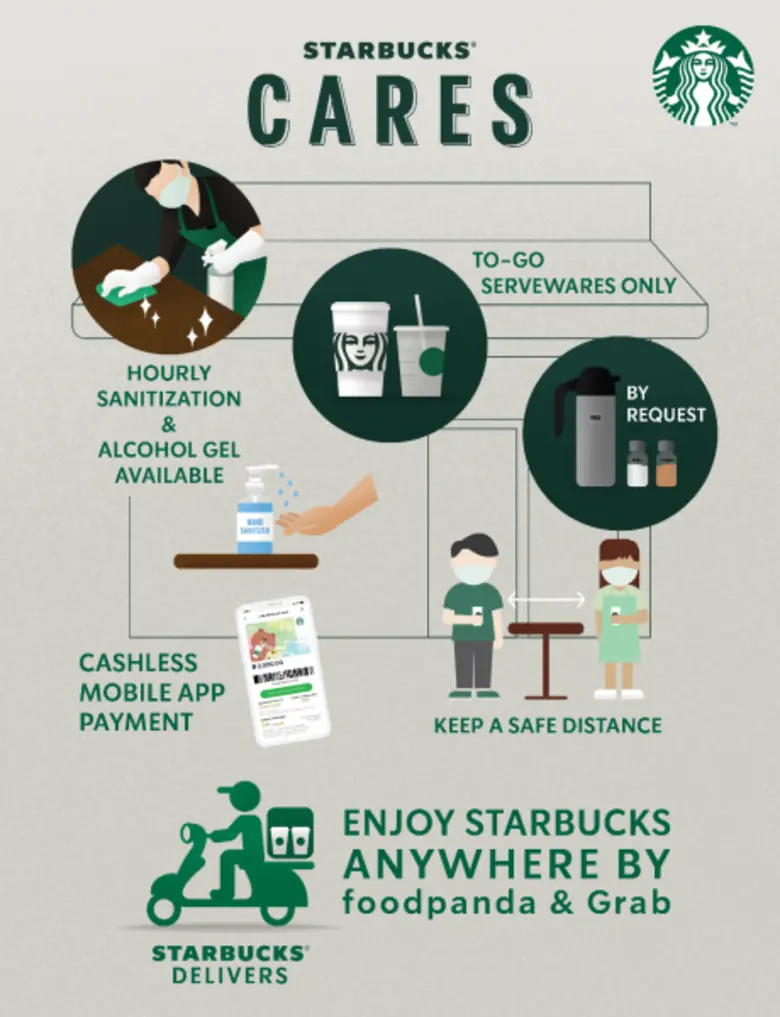 สตาร์บัคส์ คอฟฟี่ (ประเทศไทย) แจงมาตรการร...