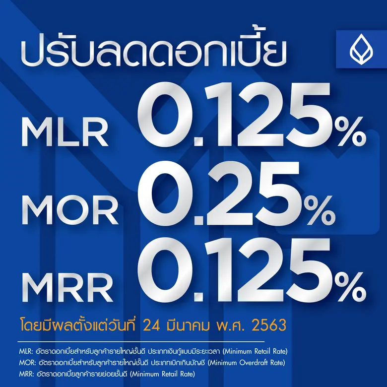 ธนาคารกรุงเทพ ประกาศลดอัตราดอกเบี้ยเงินกู...