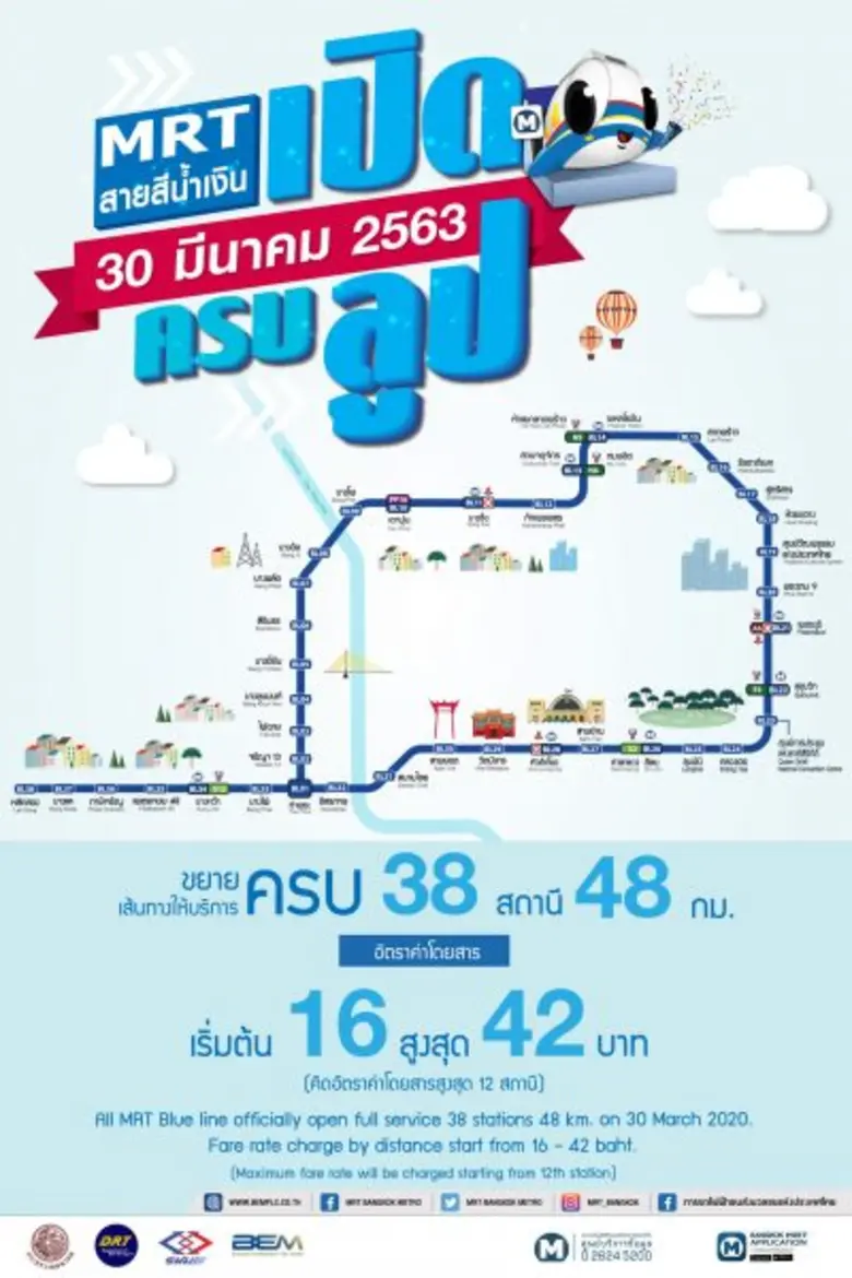 ตามที่ การรถไฟฟ้าขนส่งมวลชนแห่งประเทศไทย ...