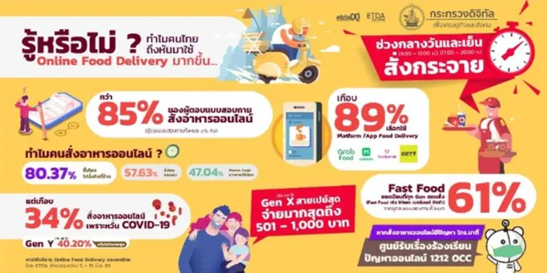 สำนักงานพัฒนาธุรกรรมทางอิเล็กทรอนิกส์ (สพ...