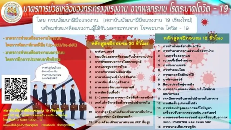 ก.แรงงาน แพคทีม ช่วยเหลือแรงงาน ฝ่าวิกฤตโควิด -19