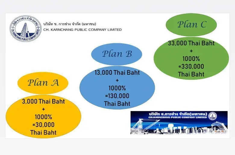 จากการที่มีบัญชี LINE (ไลน์) ของ บริษัท ช...