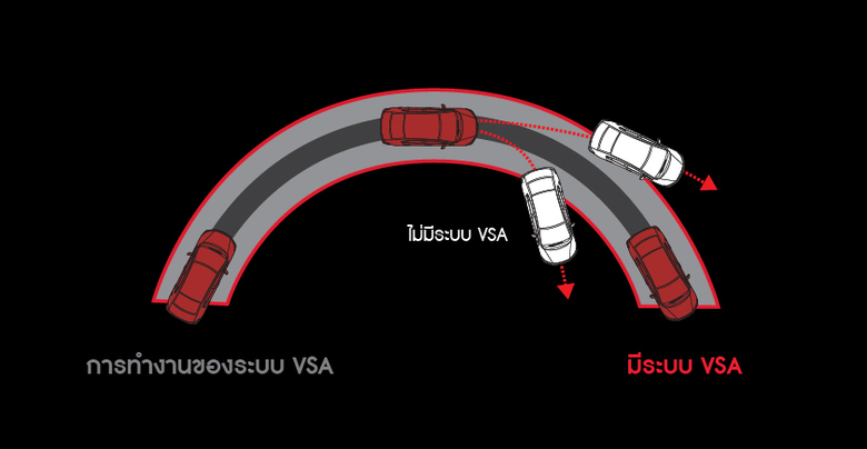 All-new Honda City Turbo Awarded 5-Star ASEAN NCAP Rating,Reinforcing its Superior Performance, Fuel Efficiency, and Ultimate Safety