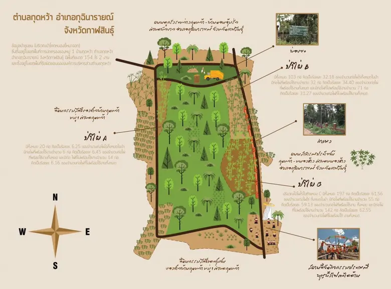 ม.กาฬสินธุ์ใช้โจทย์วิจัยยกระดับฐานทุนชุมชน