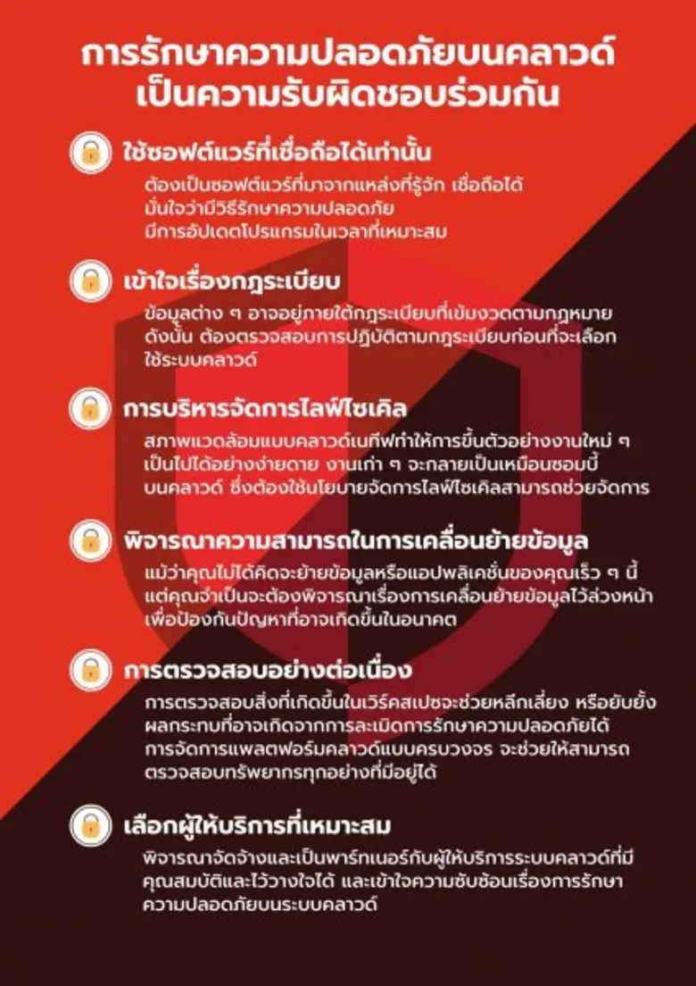 การรักษาความปลอดภัยให้กับระบบคลาวด์ คือกา...