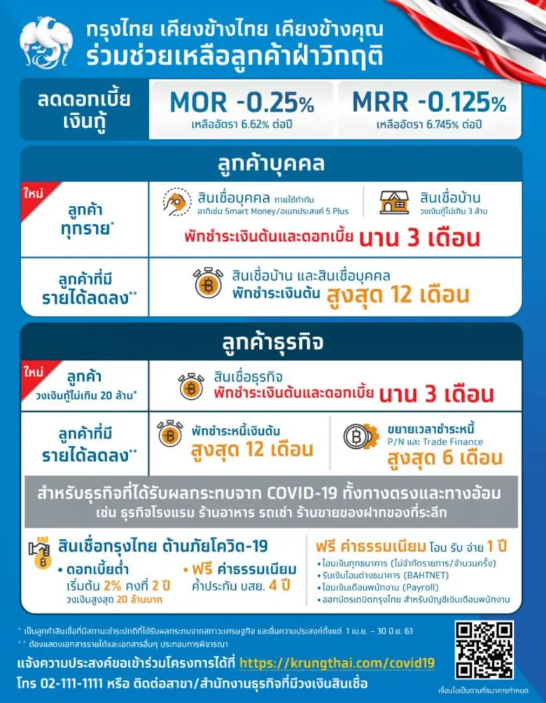 ธนาคารกรุงไทยออกมาตรการช่วยเหลือลูกค้าที่ได้รับผลกร...