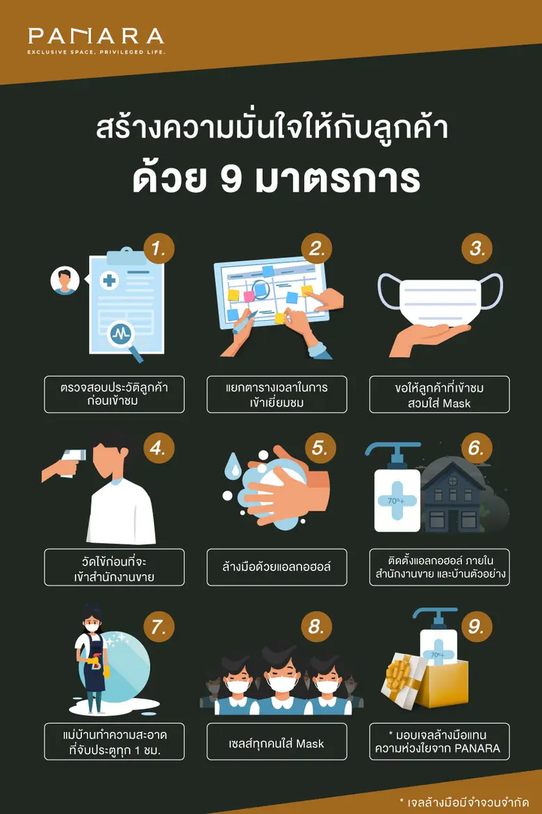 ฟัลครัม เวนเจอร์ส ชูกลยุทธ์ Fight Covid-19  โปรโมชั่นยืดหยุ่นและจัดคิวลูกค้าดูบ้านเฉพาะราย ตามหลัก Social Distancing