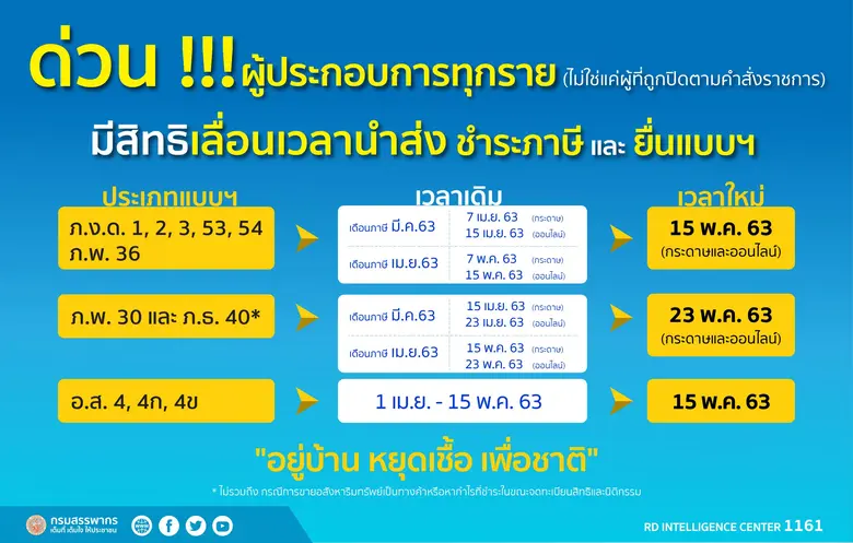 กระทรวงการคลังโดยกรมสรรพากรได้เพิ่มเติมผู...