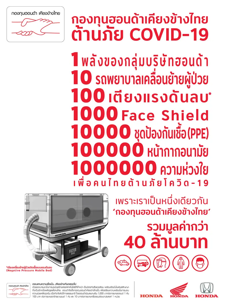 กองทุนฮอนด้าเคียงข้างไทย ภายใต้มูลนิธิฮอน...