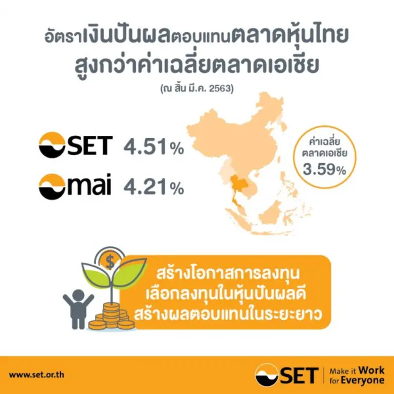 สรุปภาพรวมภาวะตลาดหลักทรัพย์เดือนมีนาคม 2563