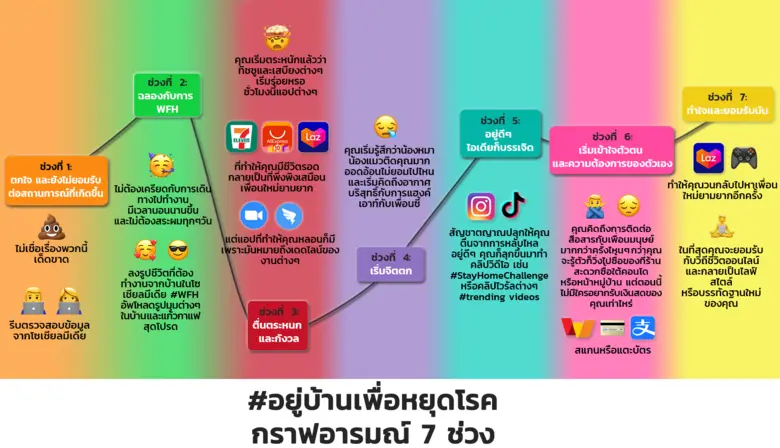 สถานการณ์ตอนนี้อาจไม่ได้เป็นการปรับตัวครั...