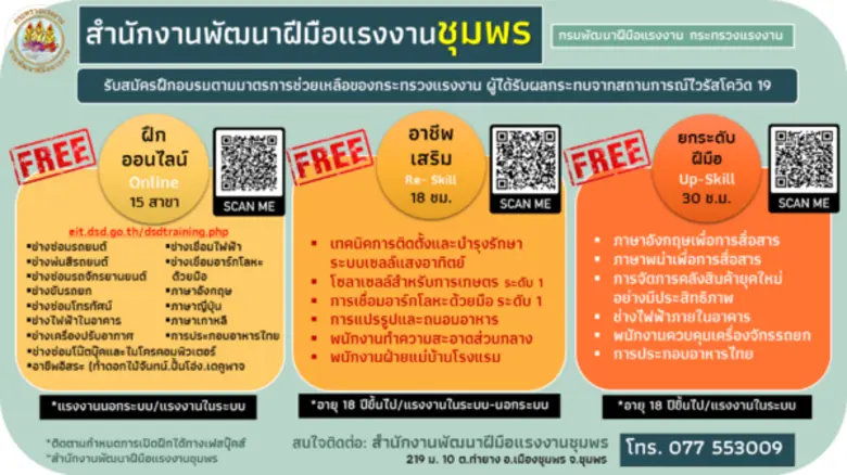 สำนักงานพัฒนาฝีมือแรงงานชุมพร พร้อมพัฒนาท...