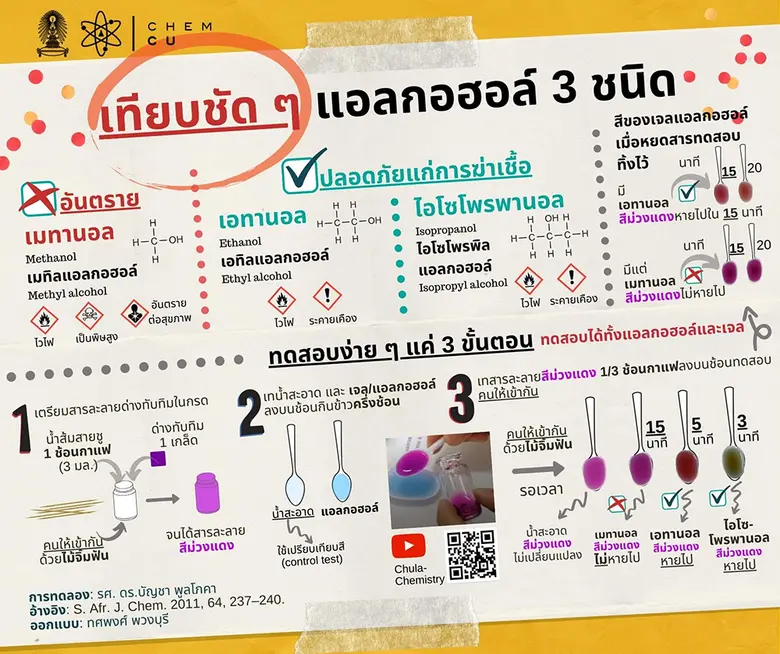 ในสถานการณ์การระบาดของโรค COVID-19 ในขณะน...