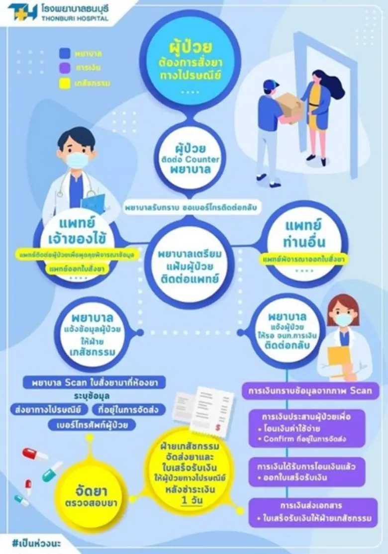 ในสถานการณ์การระบาดของโรคโควิด-19 ที่ยังม...