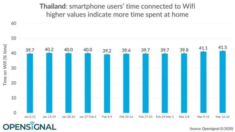 Given the interest in telecommunications ...