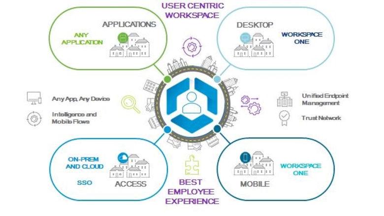 เสริมภูมิคุ้มกันธุรกิจ ต้าน โควิด-19 ด้วยไอที