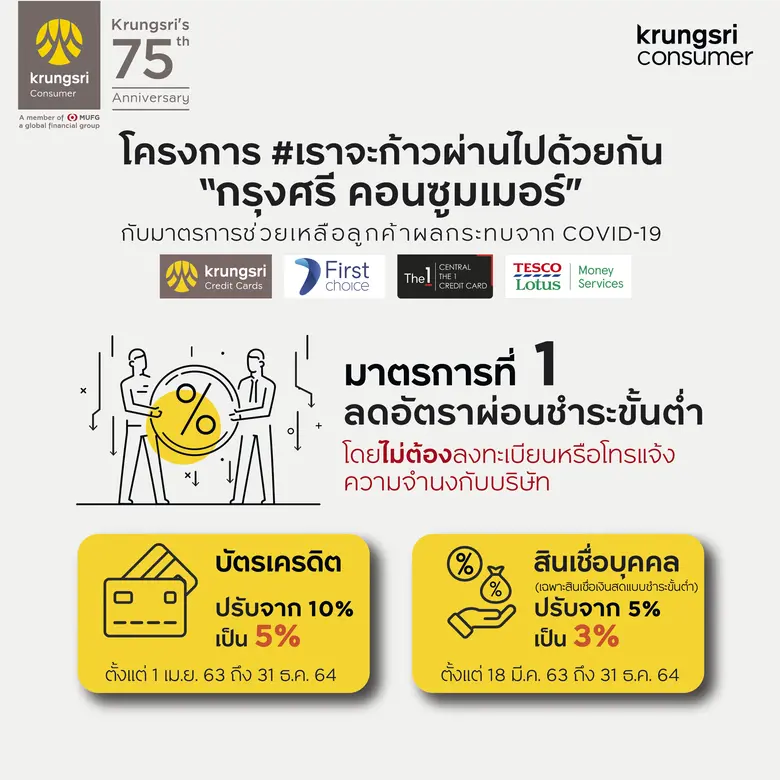 ลดยอดชำระขั้นต่ำต่อเดือน พักชำระเงินต้นแล...