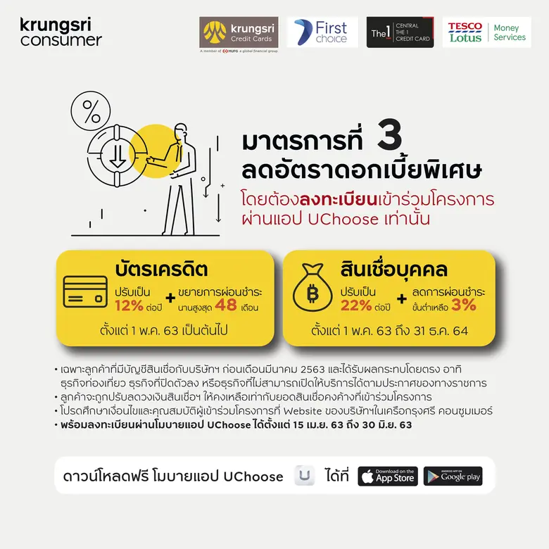 กรุงศรี คอนซูมเมอร์ ออก 3 มาตรการช่วยเหลือลูกค้าที่ได้รับผลกระทบจาก COVID-19