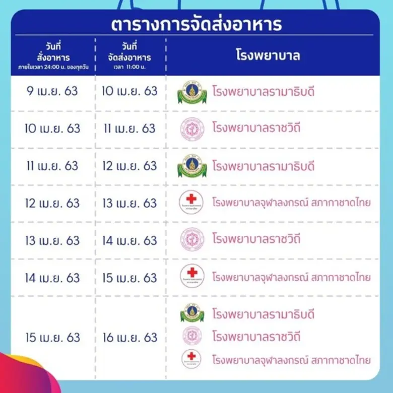 ดอลฟินชวนทุกคนร่วมส่งความห่วงใยไปให้บุคลากรทางการแพทย์ #สนับสนุนนักรบชุดขาวกองทัพเสื้อกาวน์ ทุกท่านให้อิ่มท้องพร้อมสู้ใน วิกฤต COVID-19