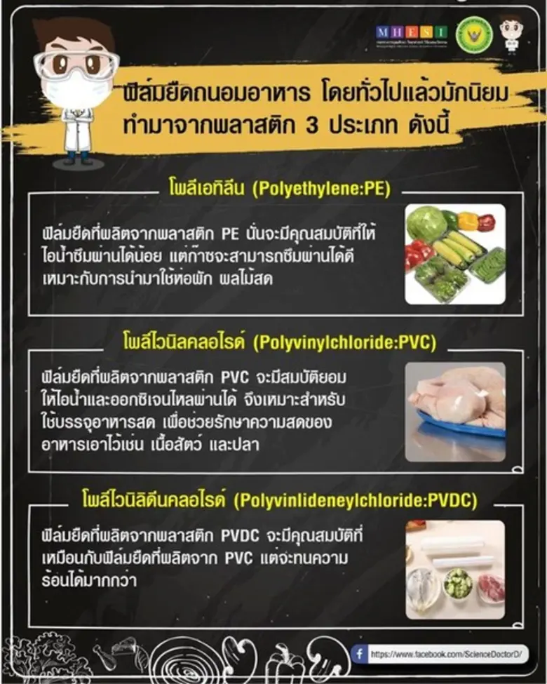 กรมวิทยาศาสตร์บริการ (วศ.) กระทรวงการอุดม...
