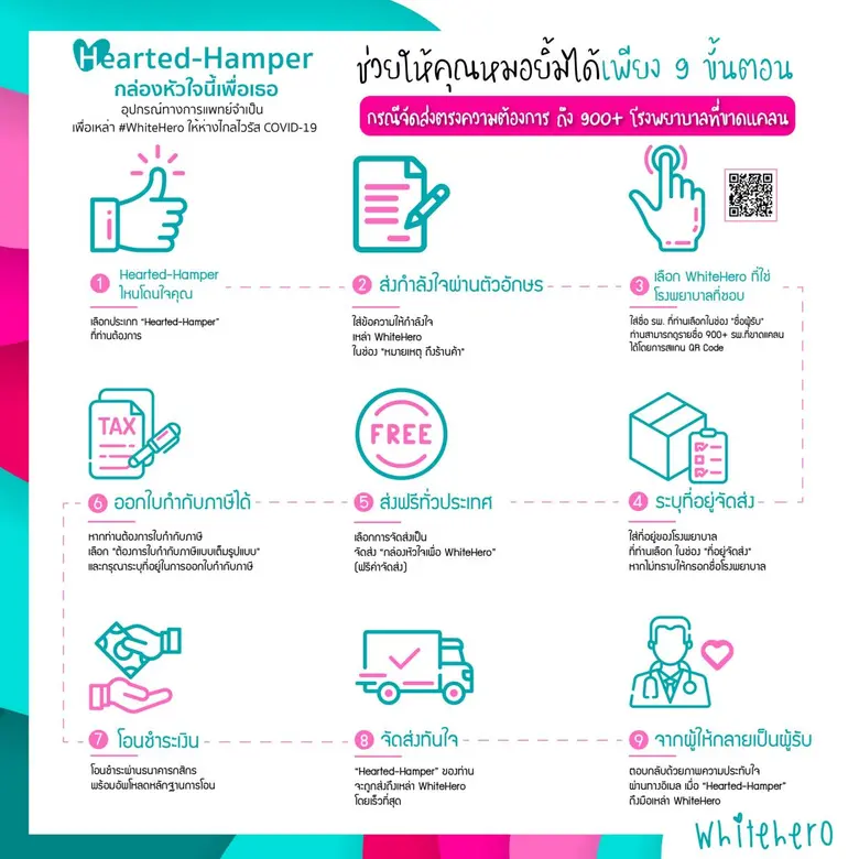 นายกสมาคมดิจิทัลไทยชวนร่วมส่งกล่องหัวใจนี้เพื่อเธอ “Hearted-Hamper” ชุดอุปกรณ์ทางการแพทย์จำเป็น เพื่อเหล่า #WhiteHero ให้ห่างไกลไวรัส COVID-19